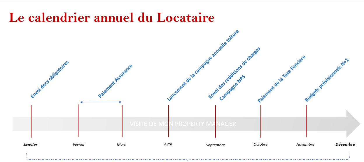 Calendrier annuel du locataire