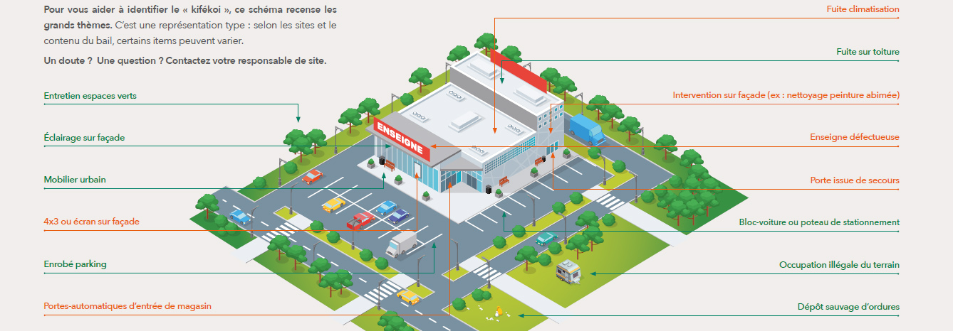 Missions du Property Manager